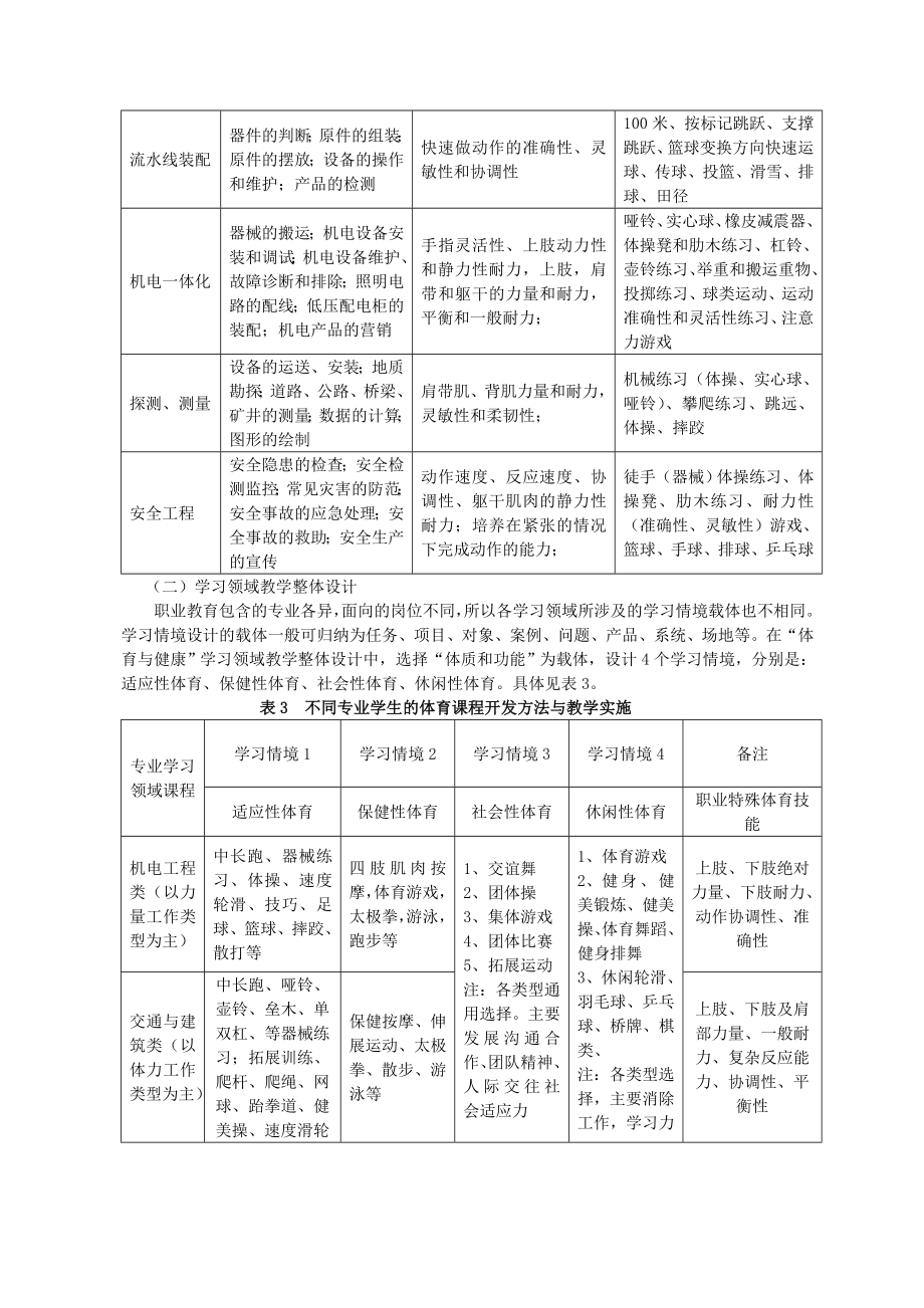 工作过程系统化体育课程改革方案Microsoft Word 文档.doc_第3页