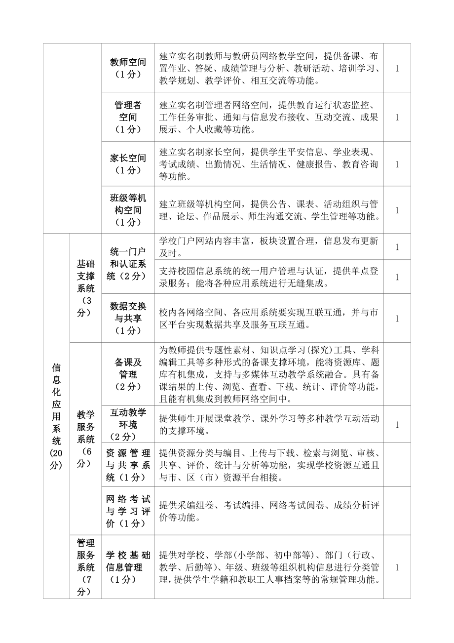 智慧学校示范学校建设自评报告.doc_第2页