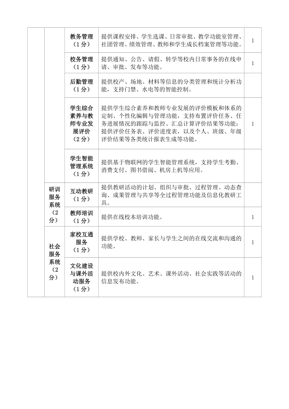 智慧学校示范学校建设自评报告.doc_第3页