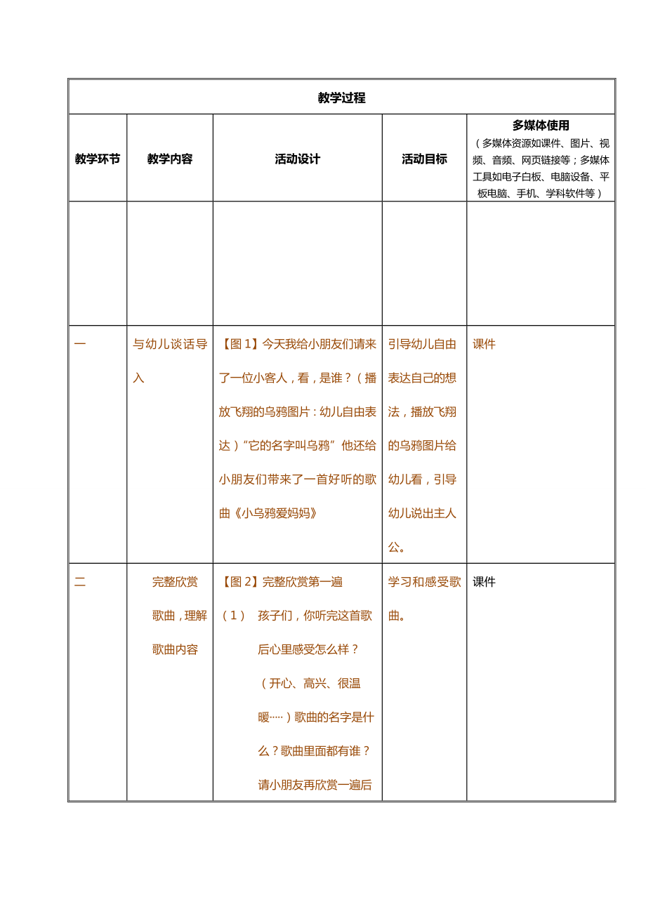 提升工程核心课教学设计模板.doc_第2页