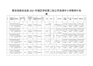 都安瑶族自治县2021年城区学校第二批公开选调中小学教师计划表.docx