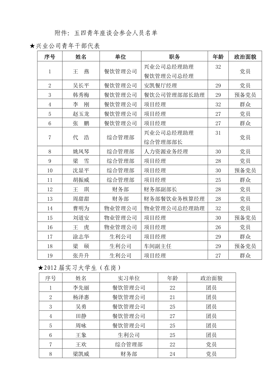 五四青座谈会会议议程.doc_第2页