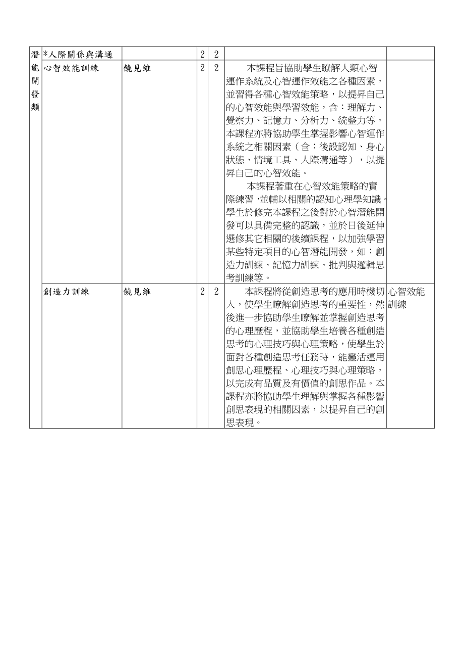 教育学系课程设计与潜能开发学系各科之课程描述初稿认养表.doc_第3页