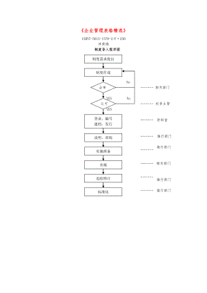 企业管理表格精选.doc