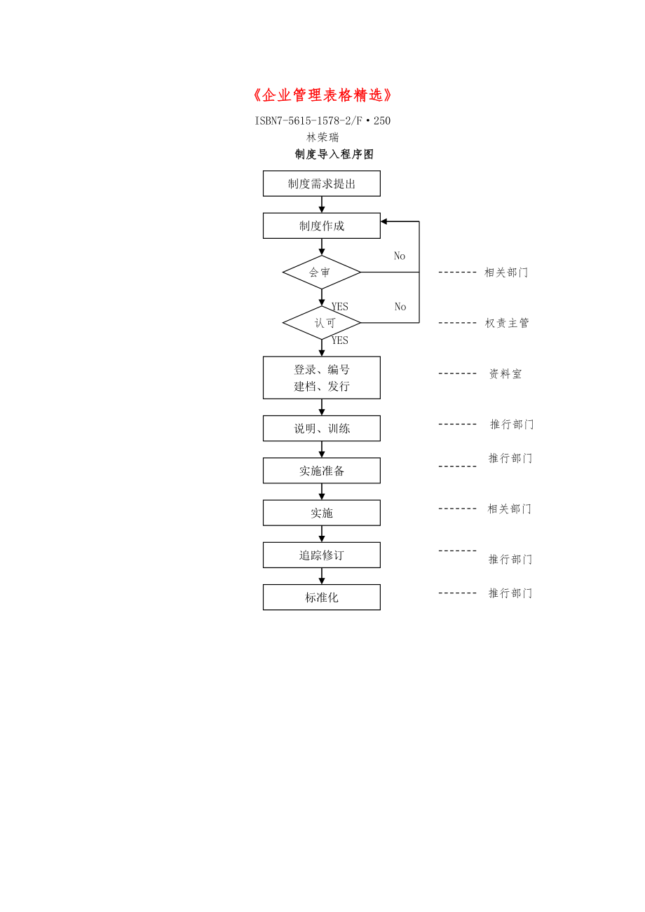 企业管理表格精选.doc_第1页