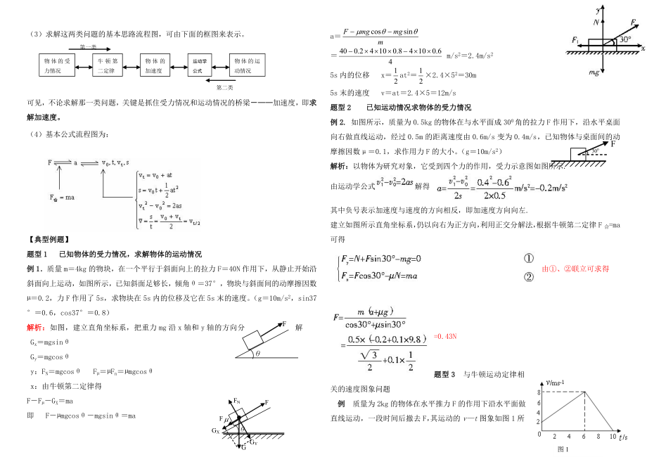 牛顿运动定律的应用(二)修订版讲义.doc_第3页