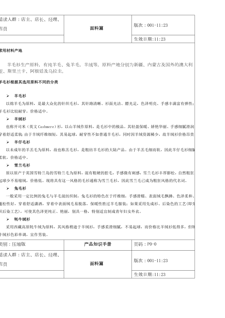 产品知识压缩版.doc_第2页