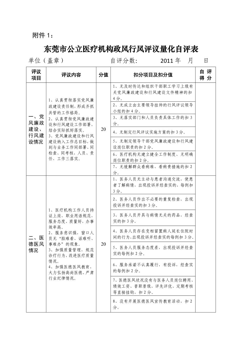 东莞市公立医疗机构政风行风评议量化自评表.doc_第1页