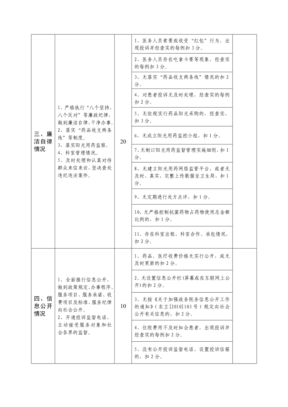 东莞市公立医疗机构政风行风评议量化自评表.doc_第2页