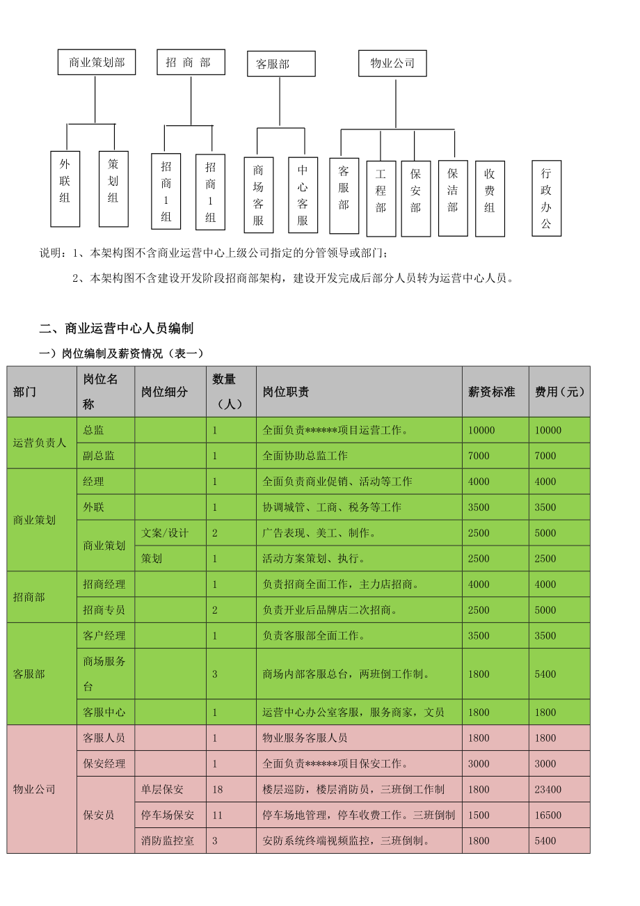 某项目运营思路案(初稿)microsoft office word 文档.doc_第3页