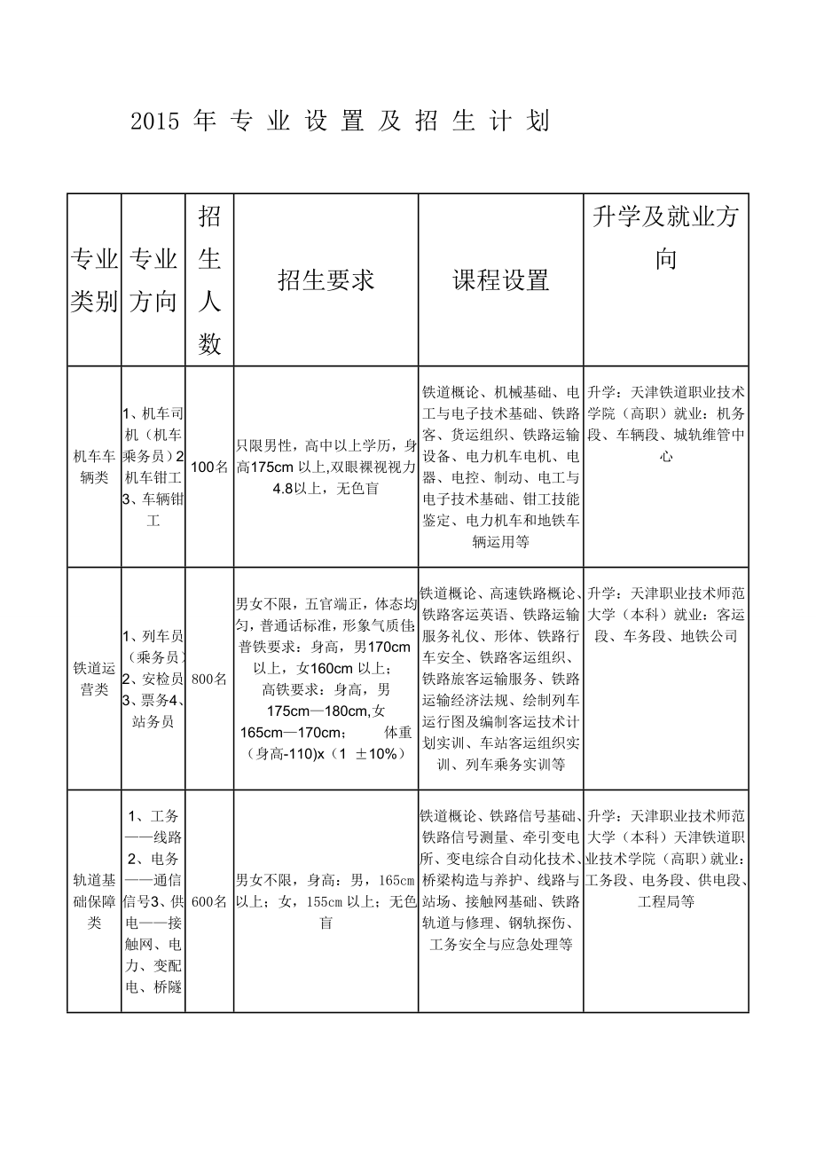 技工学校简介模板.doc_第2页