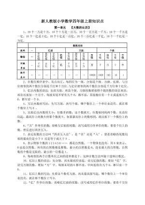 人教版小学数学四年级上册各单元知识点小结.doc