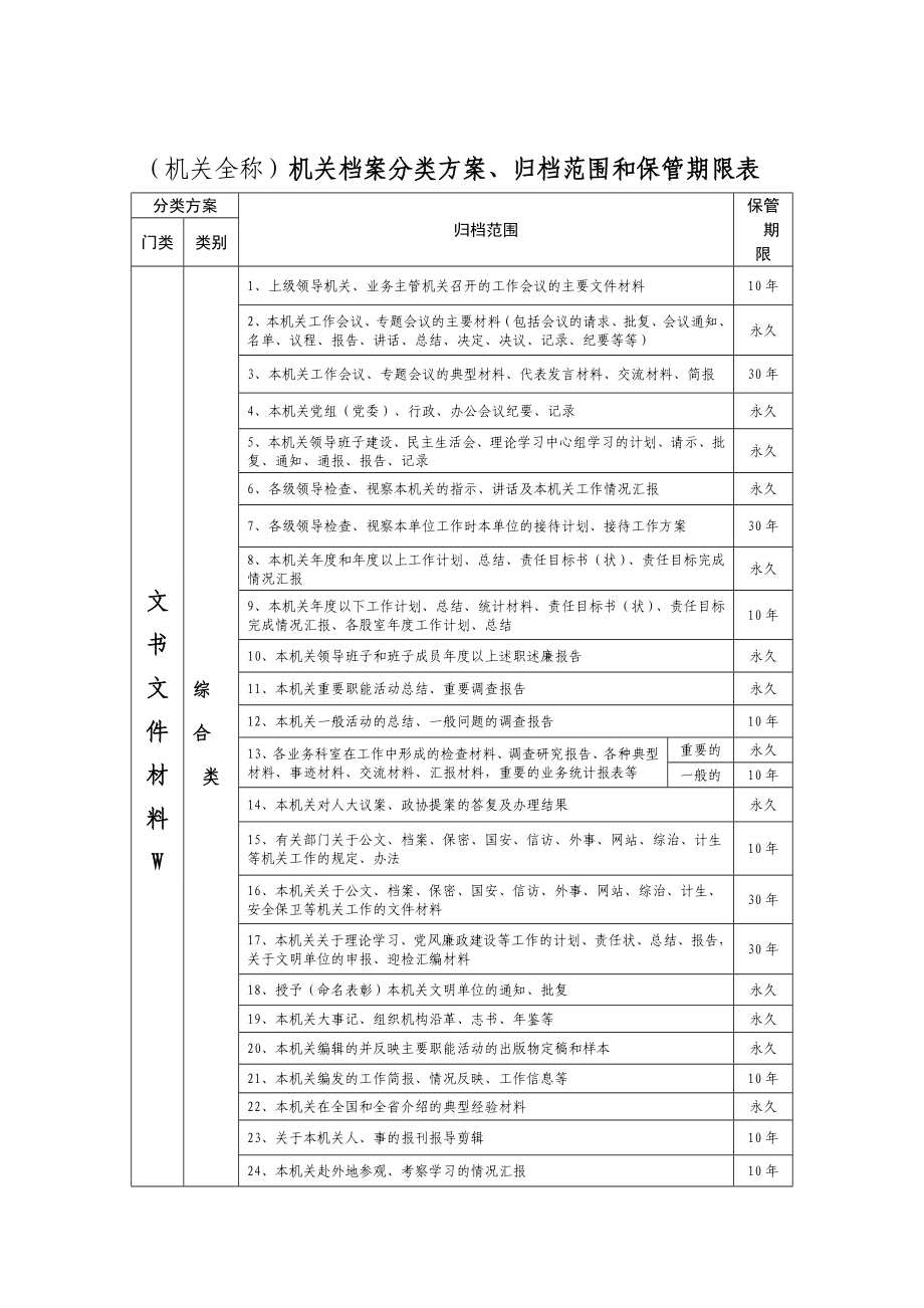 (机关全称)机关档案分类方案.doc_第1页