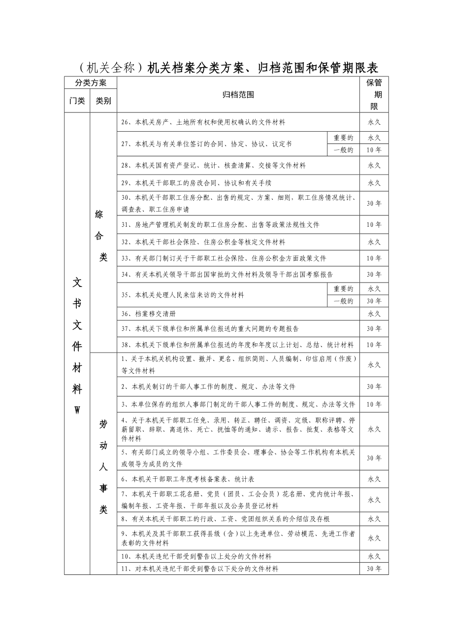 (机关全称)机关档案分类方案.doc_第3页