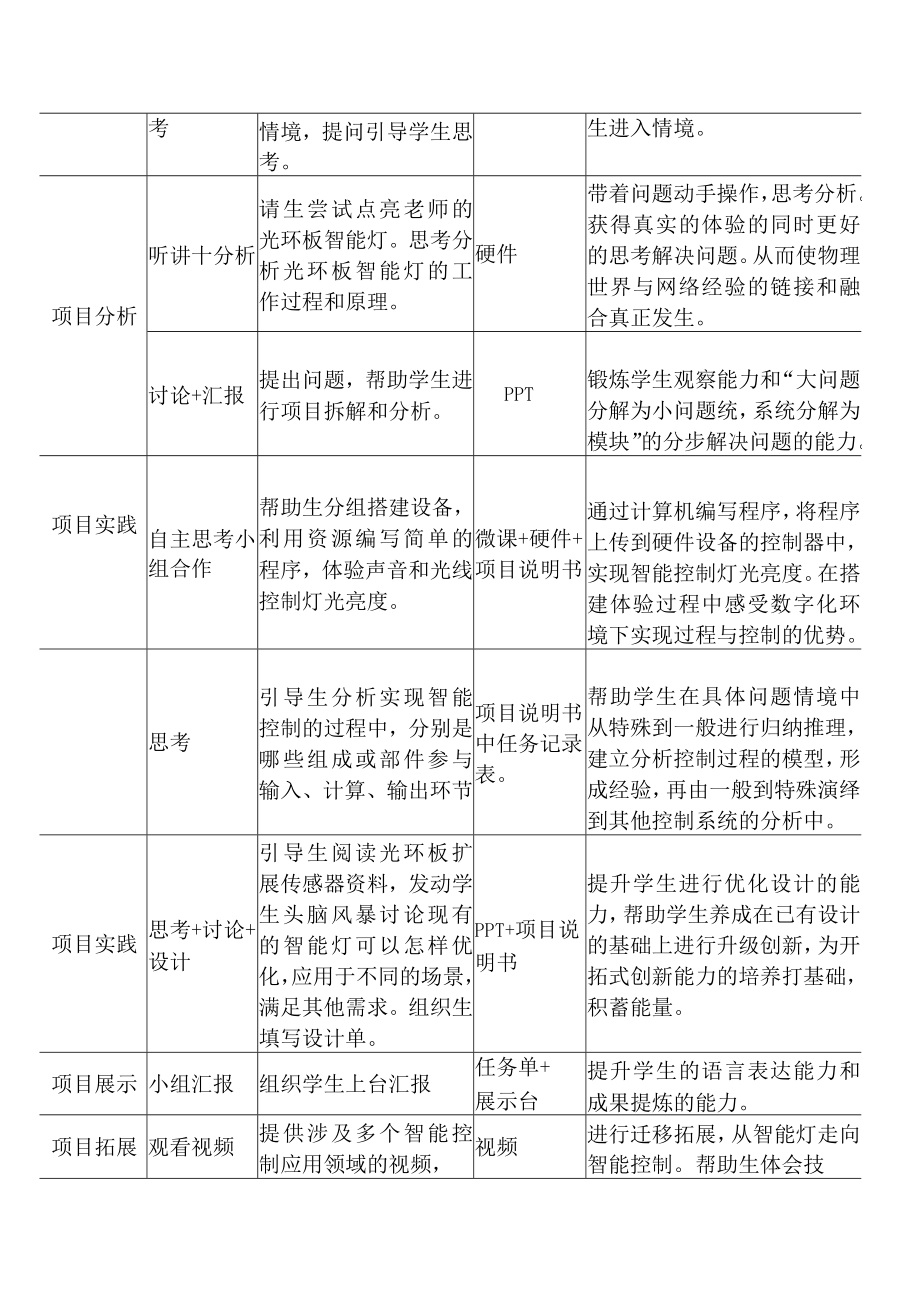 智能灯 学习活动设计.docx_第2页