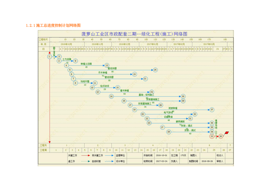 施工进度网络图或带关键线路的横道图及相关说明.doc_第2页