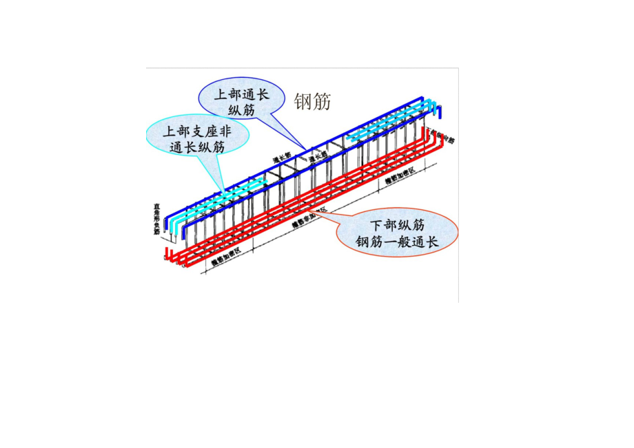 钢筋工程三维立体图解.doc_第2页