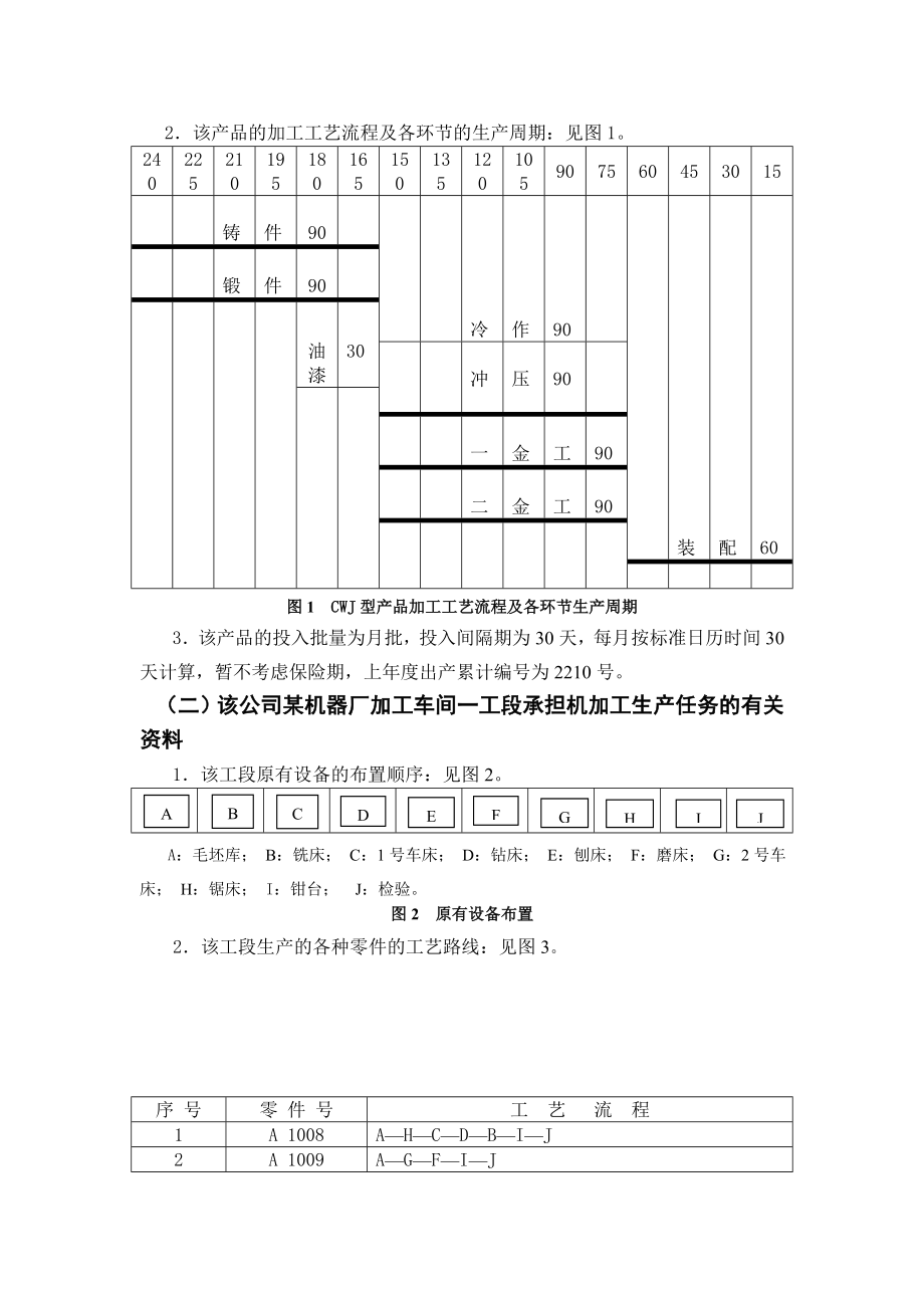 生产与运作管理课程设计报告.doc_第3页