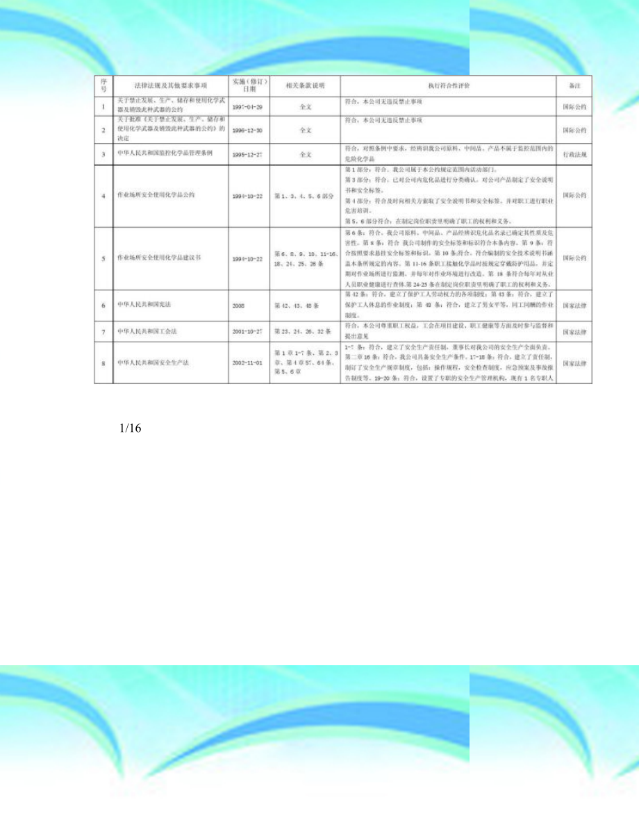 企业适用的安全生产法律法规及其他要求符合性评价表.doc_第3页