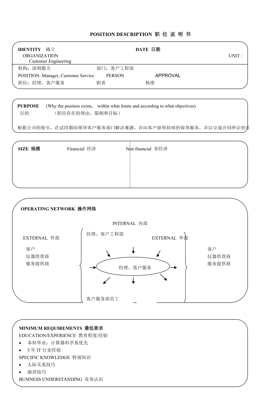 深圳某软件17个经典职位说明书.doc_第2页