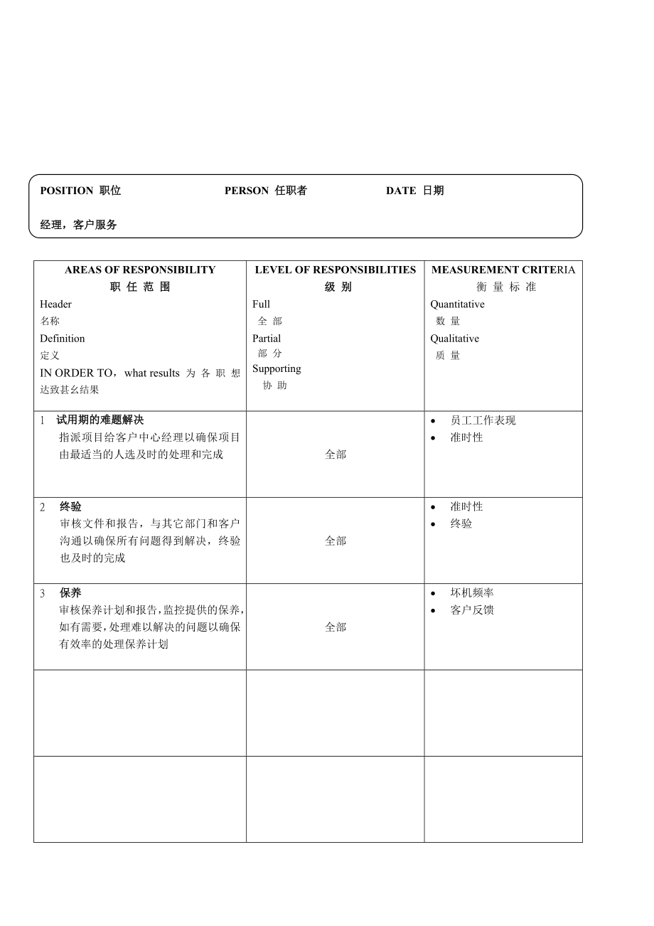 深圳某软件17个经典职位说明书.doc_第3页