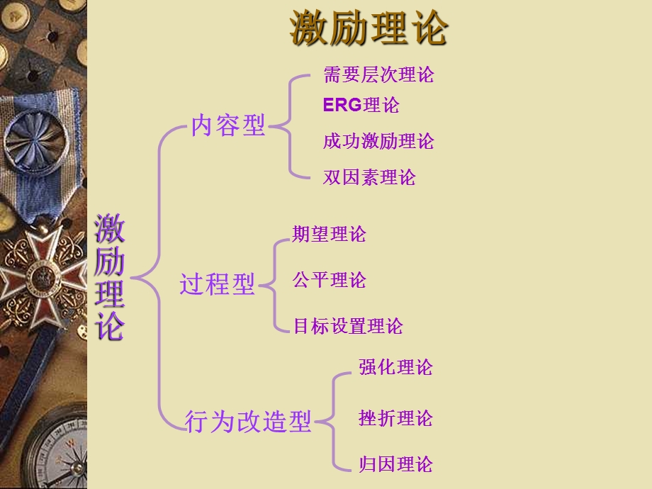 激励案例分析..ppt_第3页