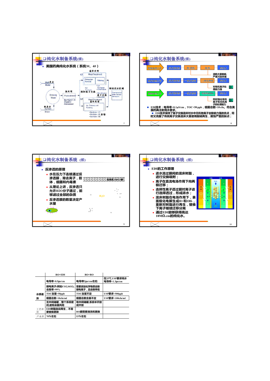 无菌制药工艺用水制备与分配系统设计.docx_第2页