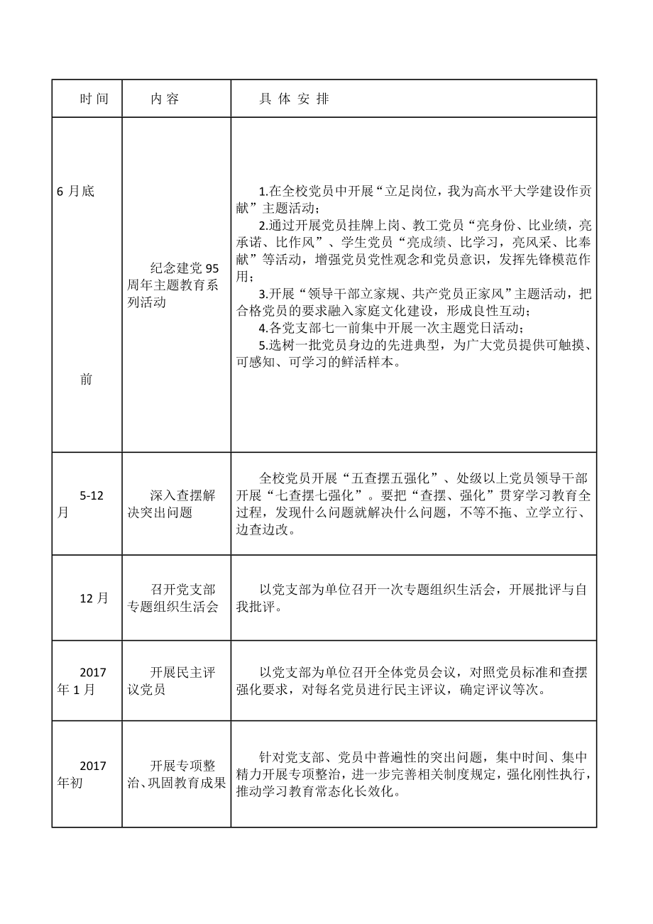 “两学一做”学习教育主要工作安排.doc_第2页