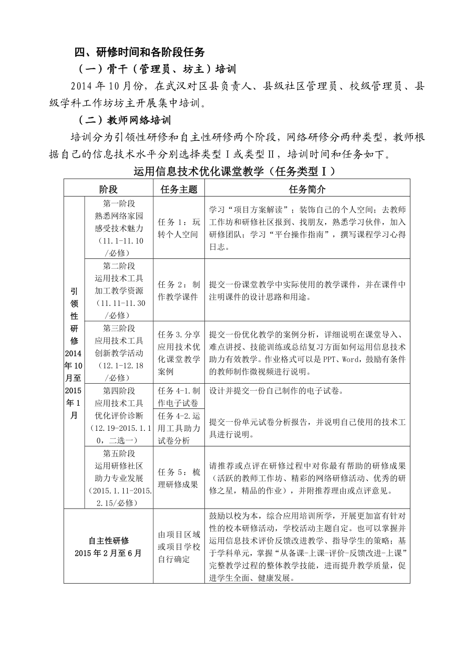 “国培计划（）”——网络研修与校本研修整合项目.doc_第2页