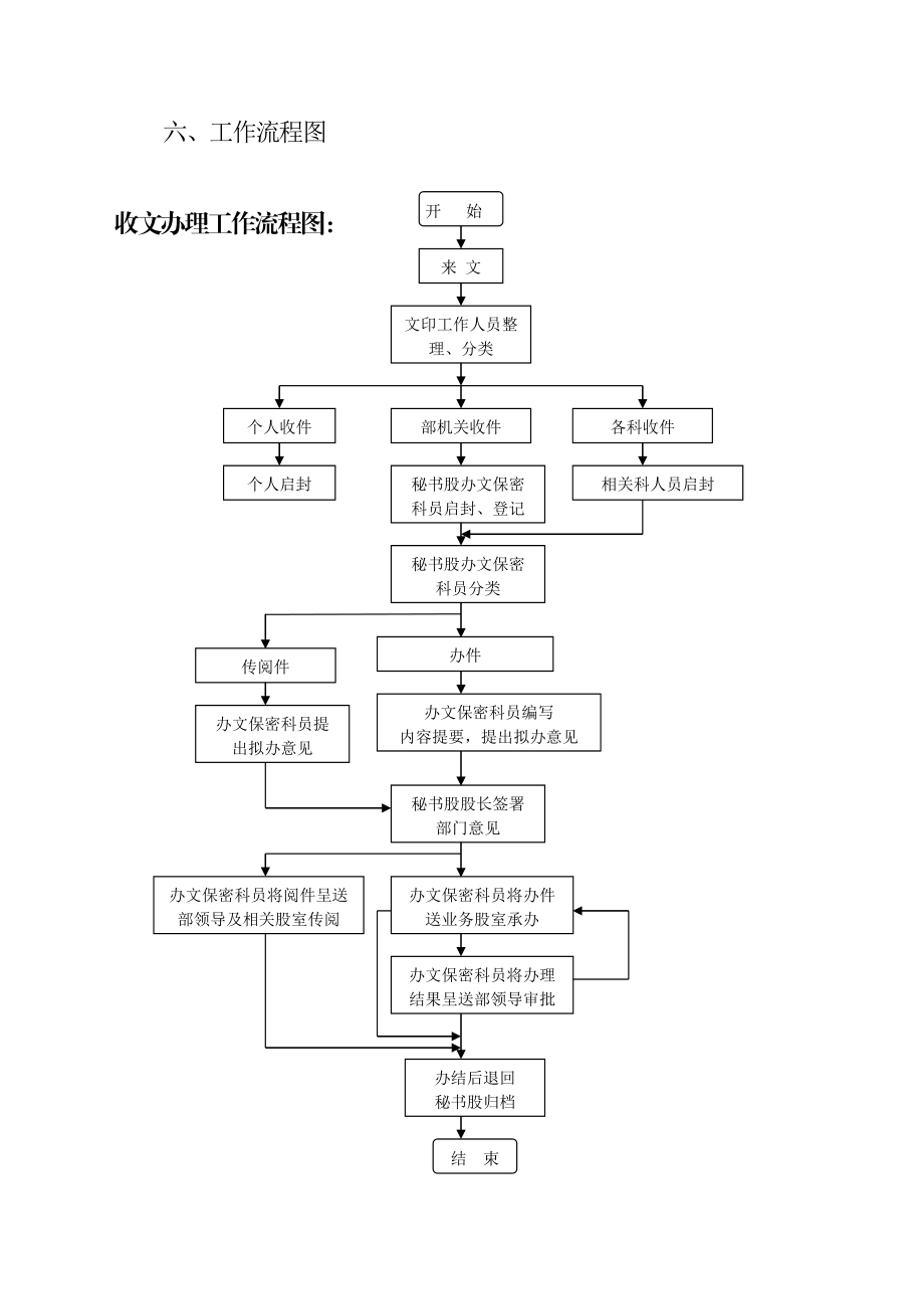 中共江海区委组织部文件收发工作细则.doc_第3页