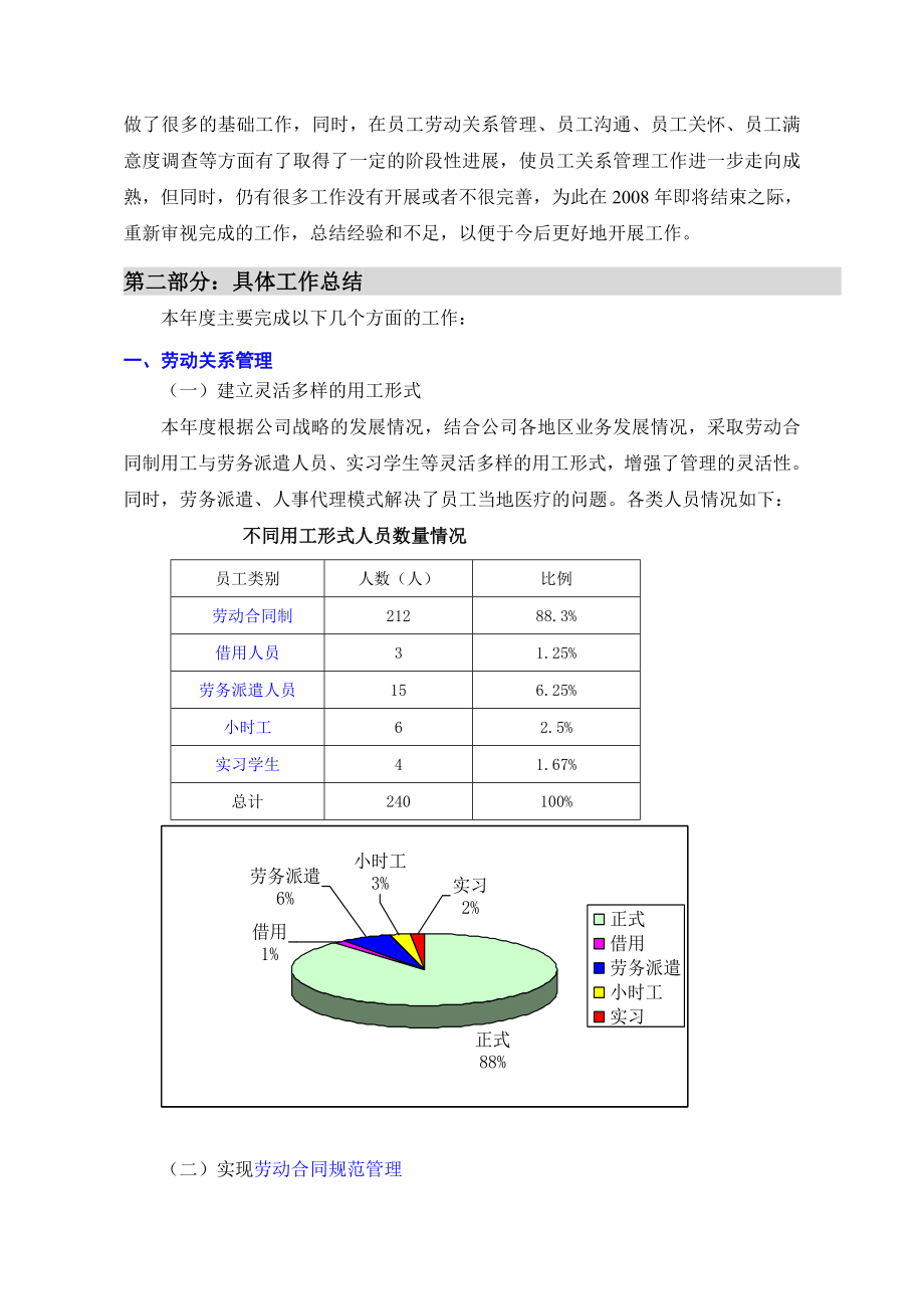 【精品】xx人力资源部工作总结(重点关注蓝色字体部分).doc_第2页