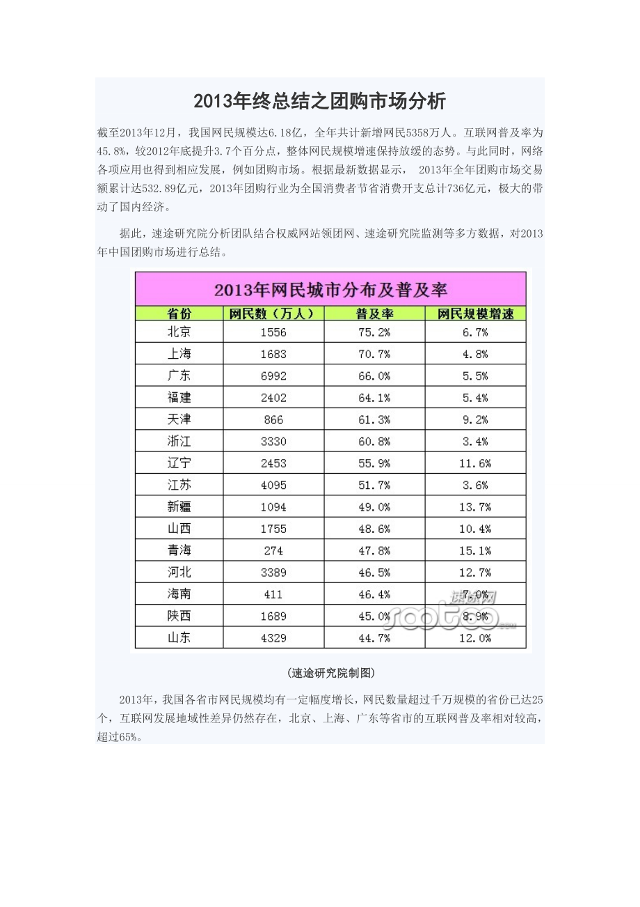 终总结之团购市场分析.doc_第1页