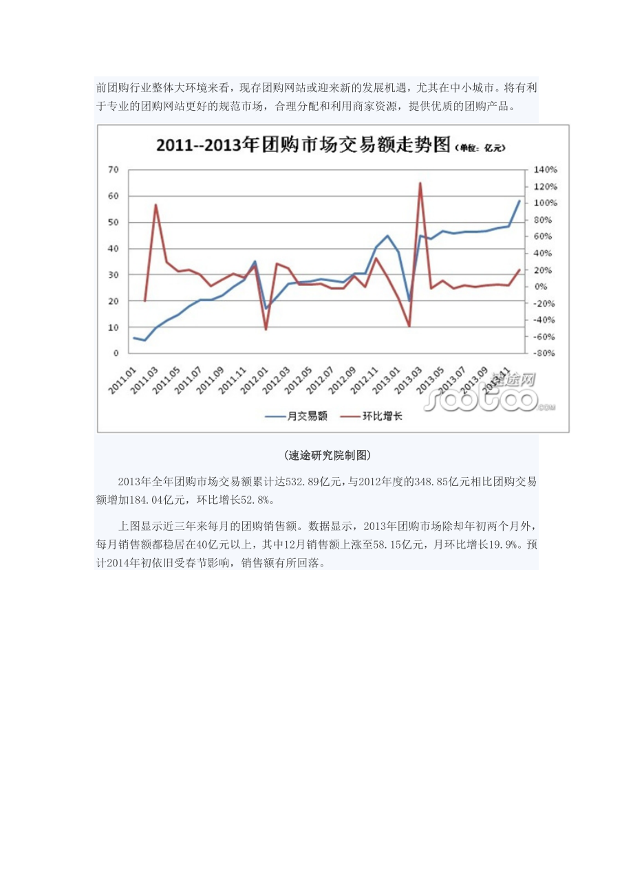 终总结之团购市场分析.doc_第3页