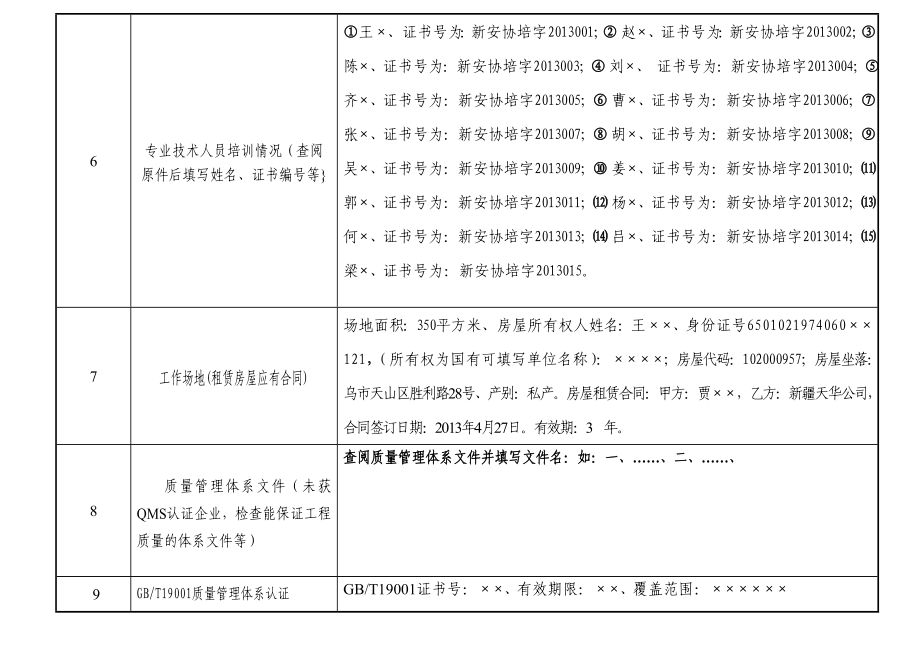 附件七 评审组初评报告（模板）.doc_第3页