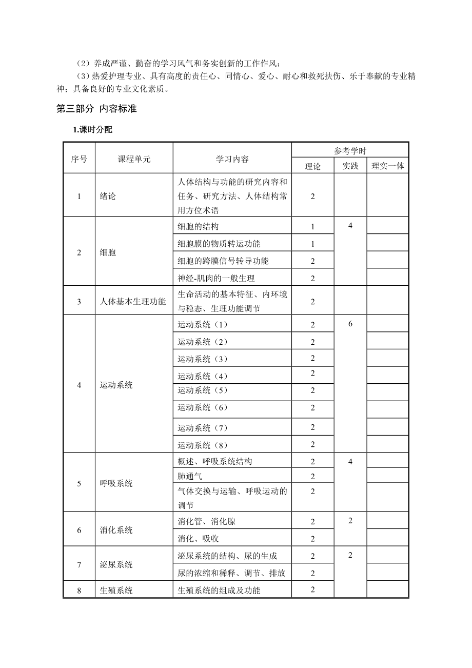 人体形态与功能课程标准.doc_第2页