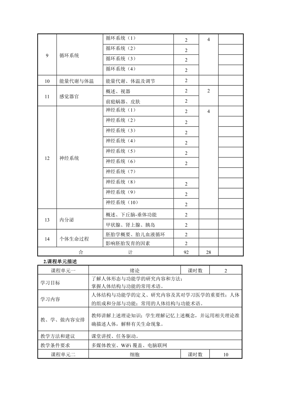 人体形态与功能课程标准.doc_第3页