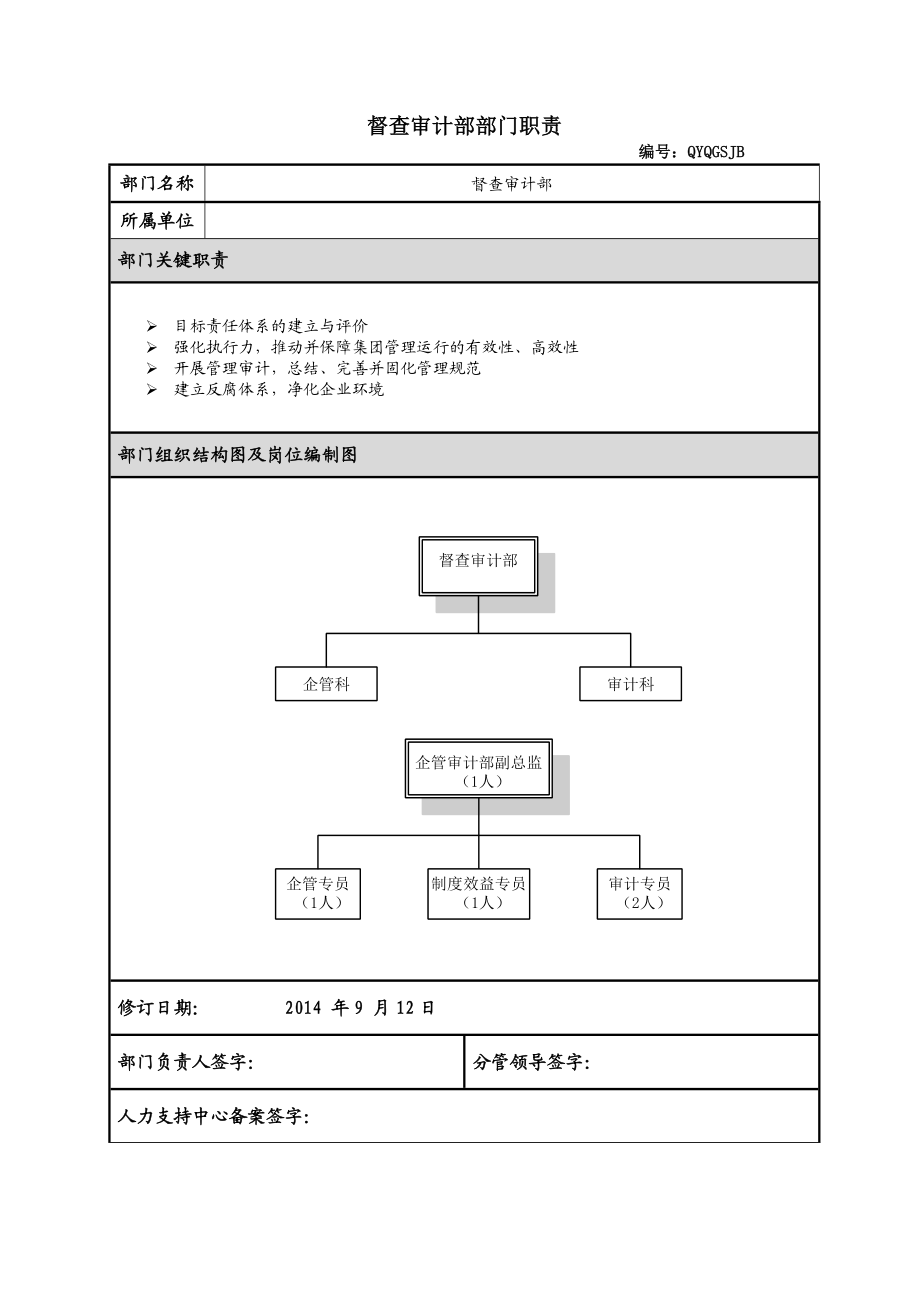 督查审计部职责及部门岗位说明书.doc_第1页