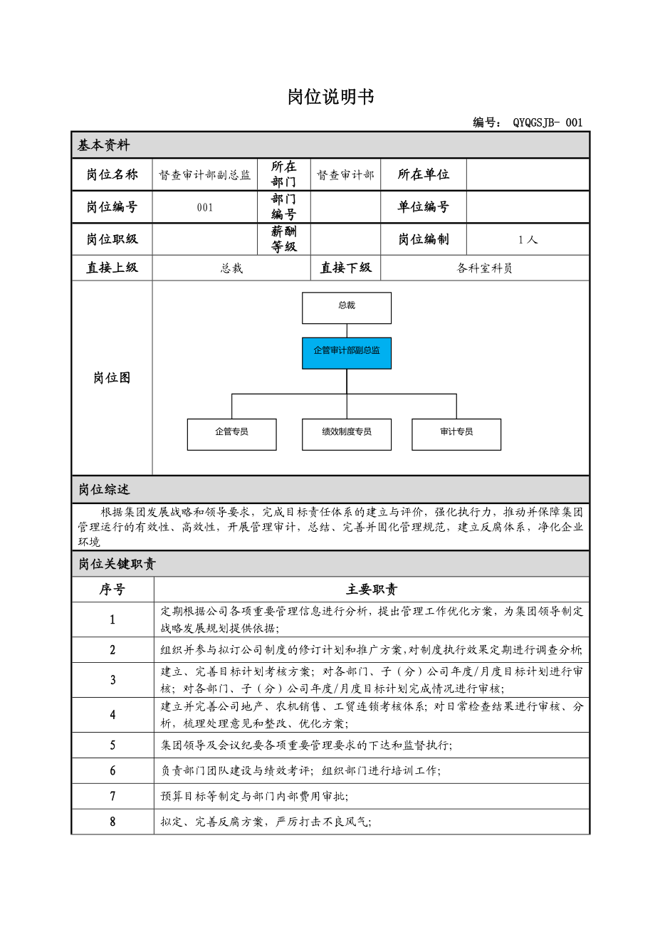 督查审计部职责及部门岗位说明书.doc_第3页