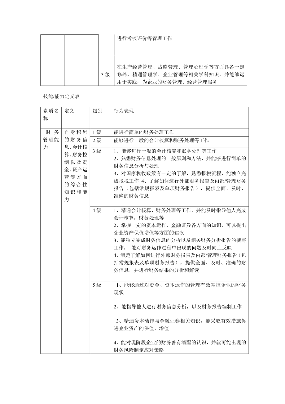 会计胜任素质模型.doc_第3页