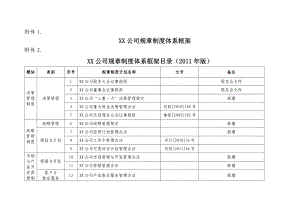 公司规章制度体系框架.doc