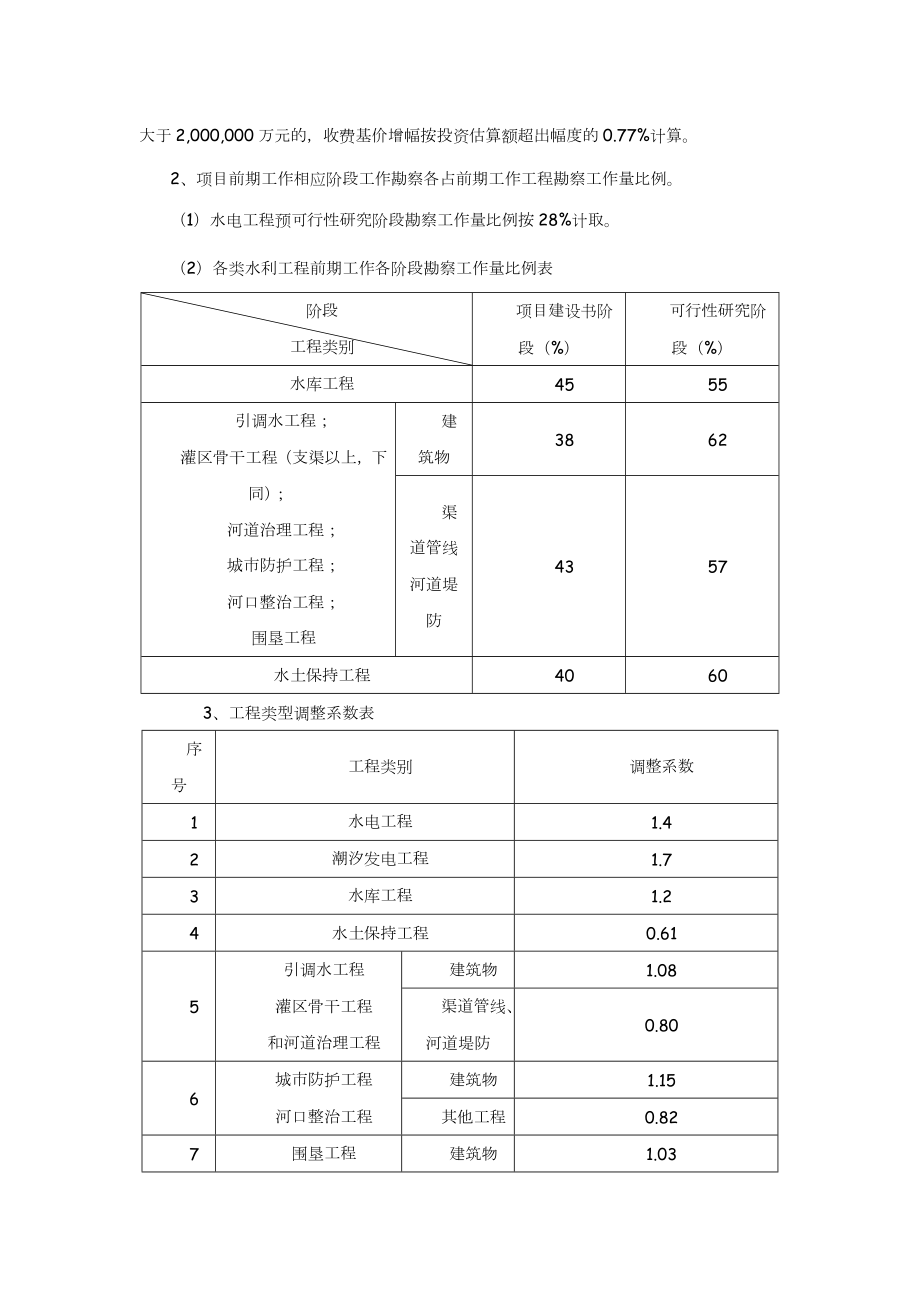 电力工程设计收费标准.doc_第2页