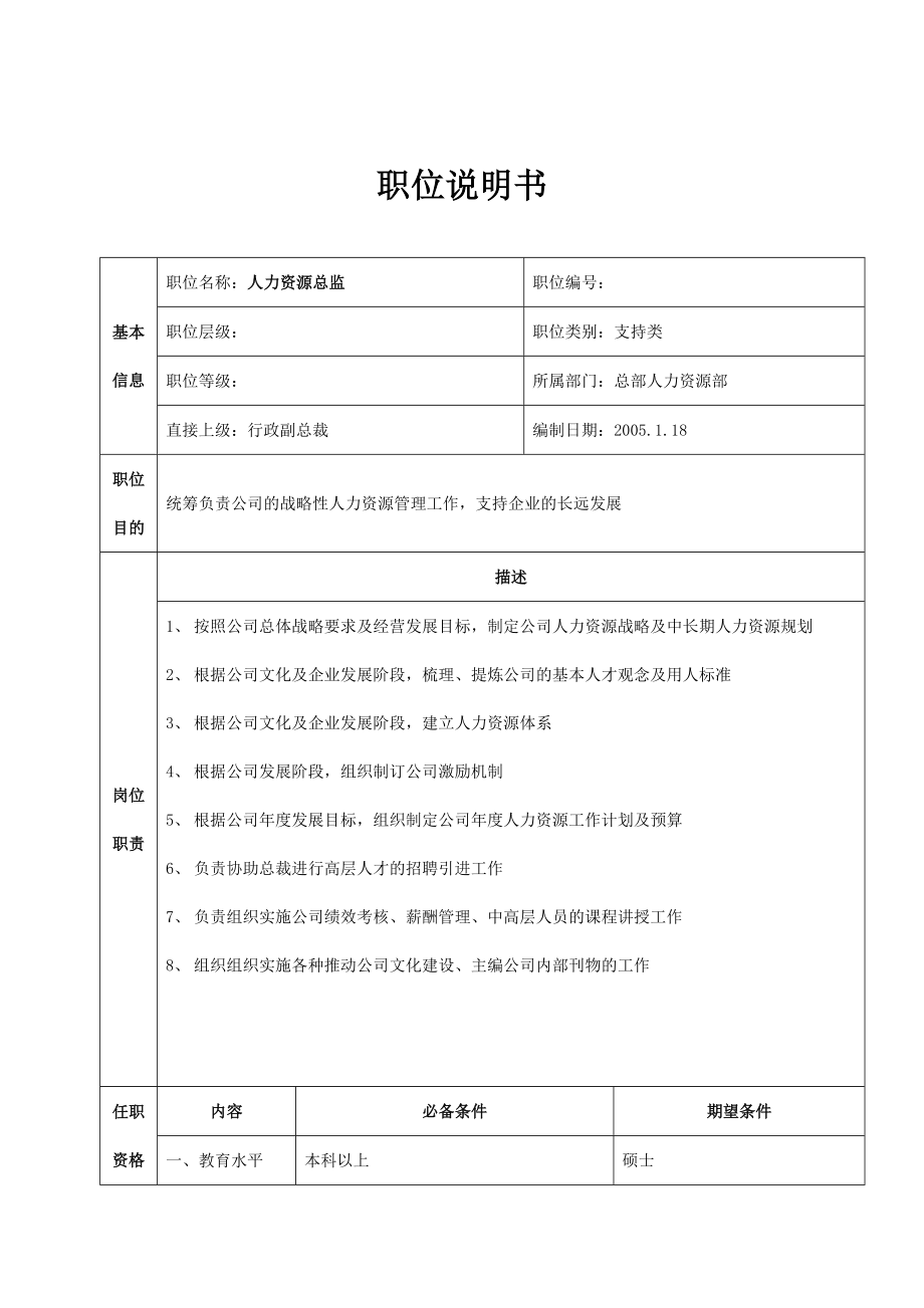 总部人力资源部岗位说明书.doc_第1页