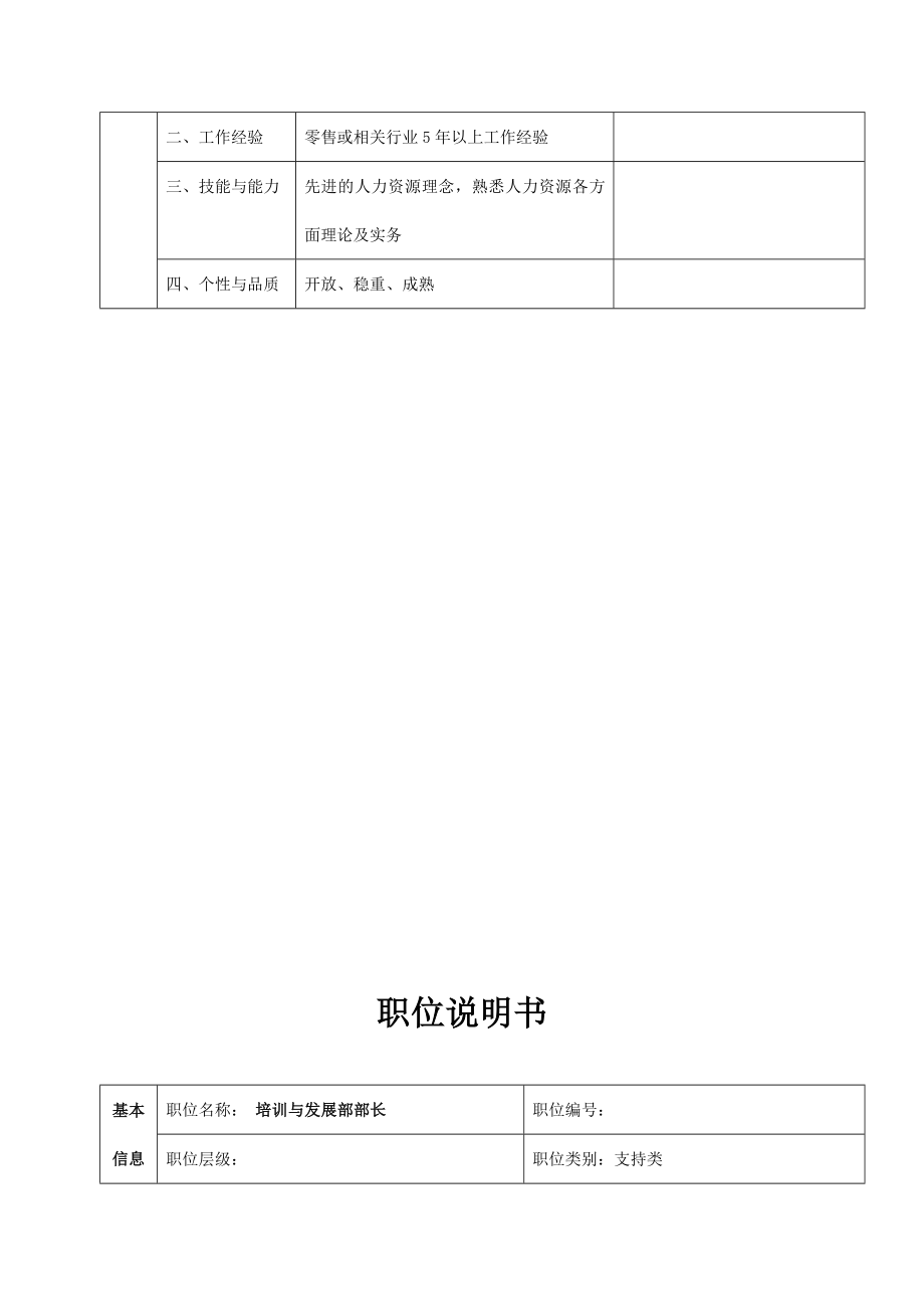 总部人力资源部岗位说明书.doc_第2页