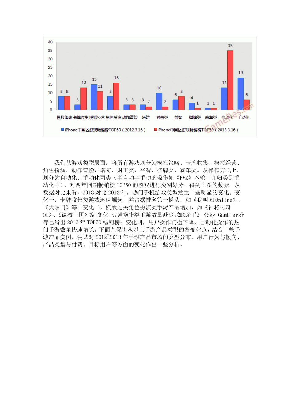 ~手游产品市场变化数据总结报告.doc_第2页