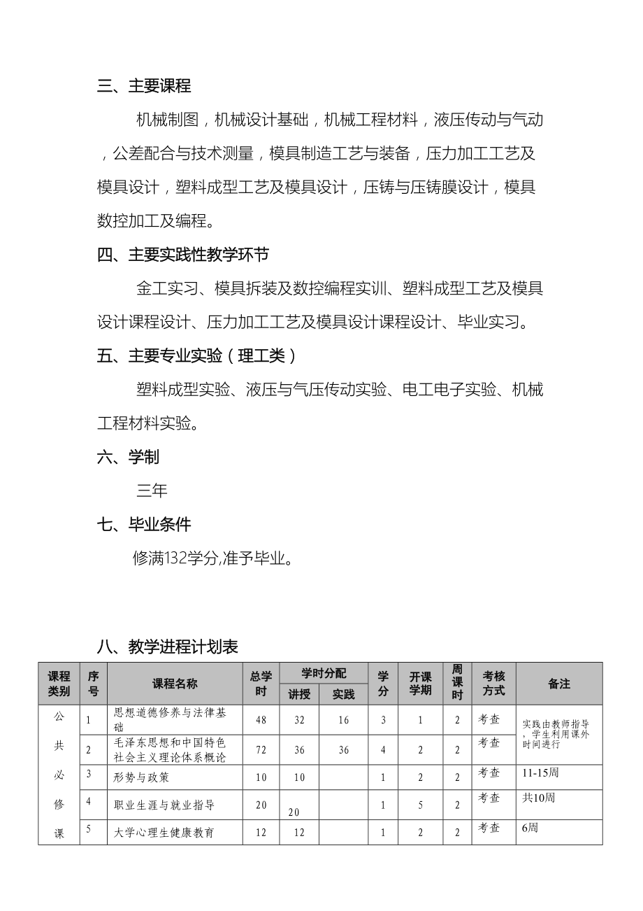 模具设计与制造专业专科人才培养方案.doc_第3页