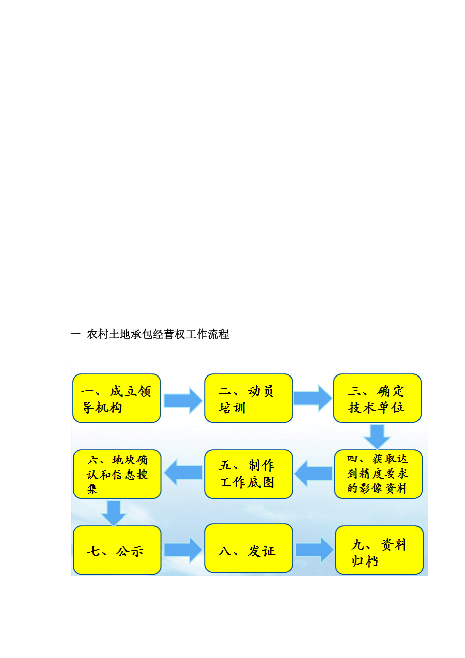 无人机在农村土地承包经营权中的应用.docx_第3页