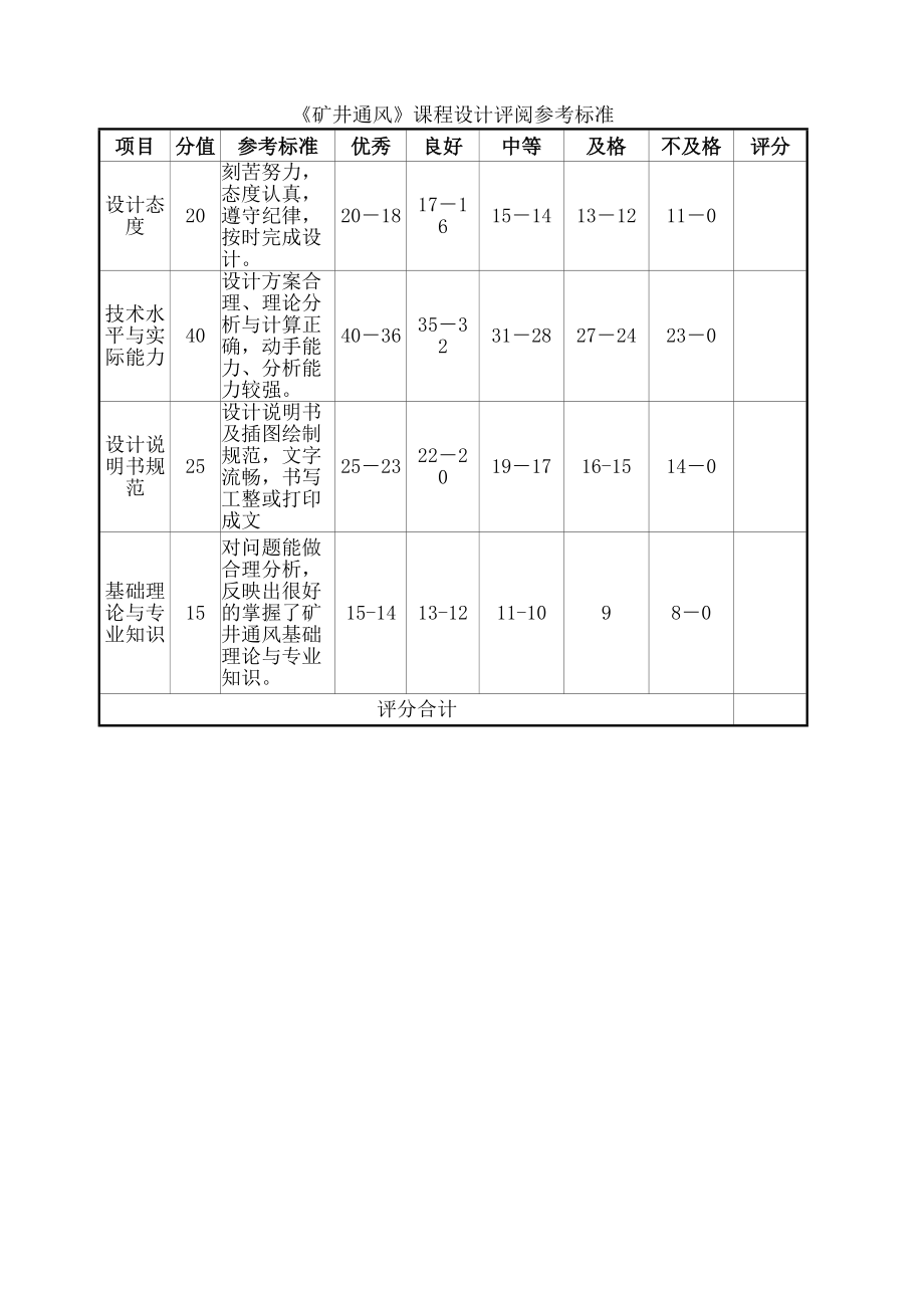 矿井通风课程设计.docx_第3页