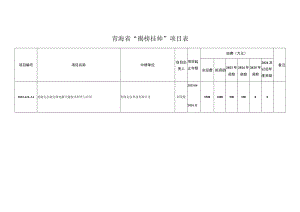 青海省“揭榜挂帅”项目表.docx