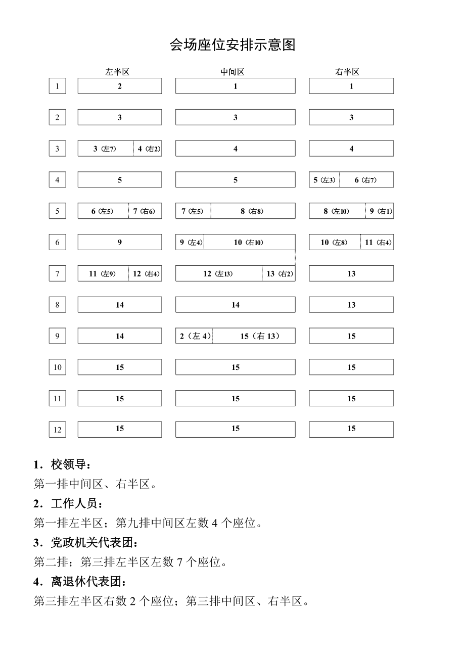 会场座位安排示意图.doc_第1页