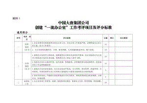 中国大唐集团公司创建一流办公室工作考评项目及评分标.doc